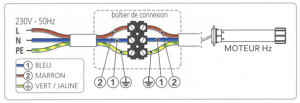 Comment brancher un moteur radio ?