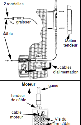 Mise en place du tendeur de câble :