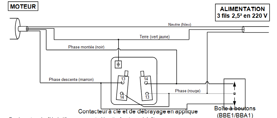 branchement Contacteur à clé et de débrayage en applique et boîte à boutons BBE1/BBA1