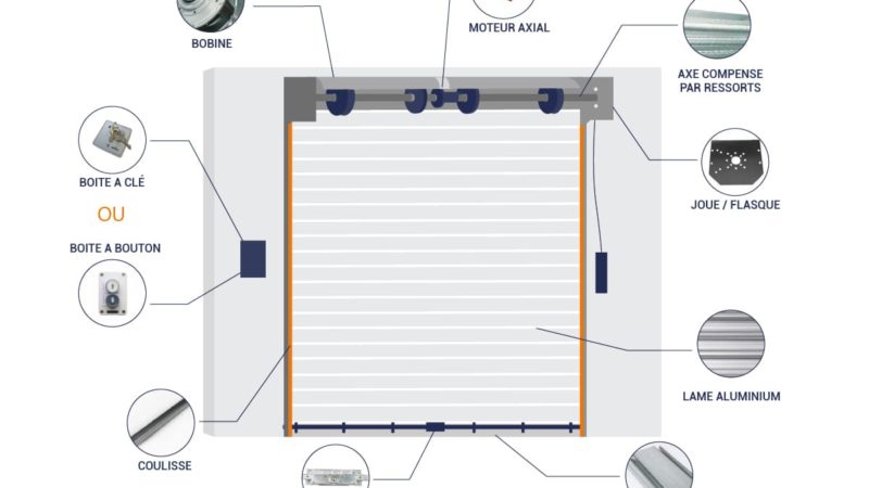 composition de rideau métallique