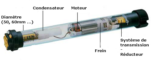 condensateur volet roulant