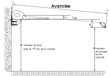 hauteur de pose de store banne
