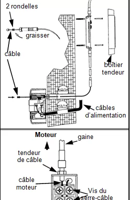 Mise en place du tendeur de câble : Mise en place du tendeur de câble :