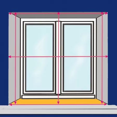 mesure de l’emplacement mesure de l’emplacement