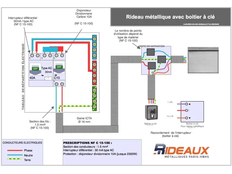 Le schéma électrique du rideau métallique hbhs metal Le schéma électrique du rideau métallique hbhs metal