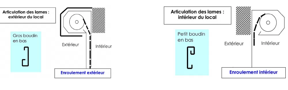 lame-en-fonction-de-lenroulement lame-en-fonction-de-lenroulement