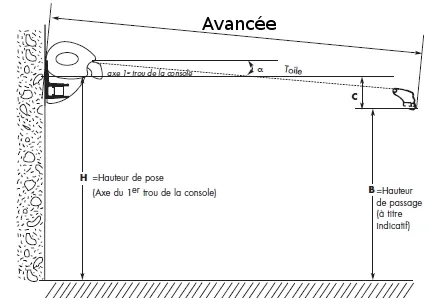 hauteur de pose de store banne hauteur de pose de store banne